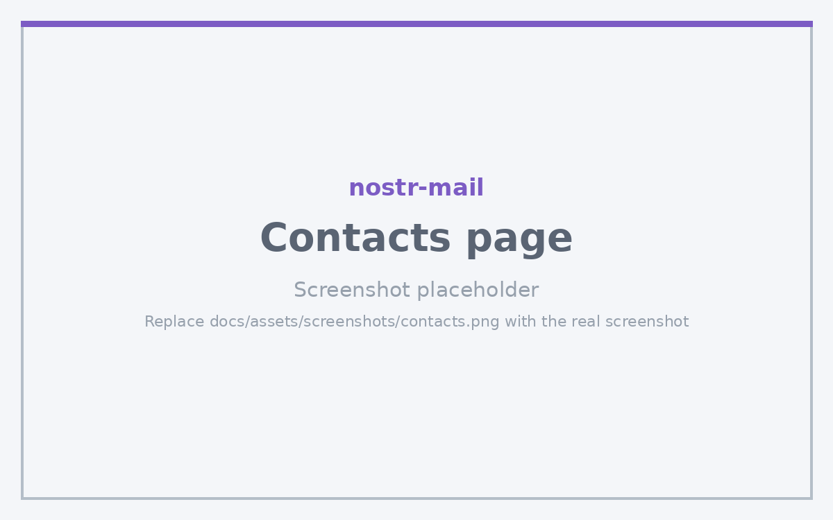 The Contacts page